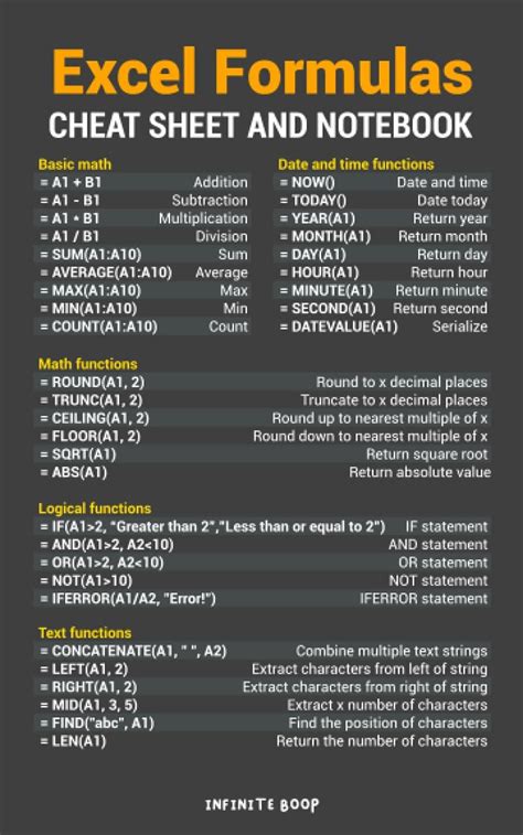 excel formulas cheat sheet.